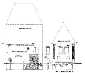 STRZELCE OPOLSKIE, przekrój przez zachowane mury wież I i II fazy zamku w Strzelcach Opolskich - wg J. Romanowa
