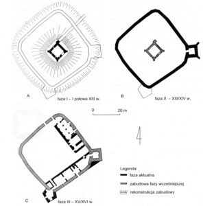 KOŹLE, Fazy budowy zamku w Koźlu wg J. Romanowa