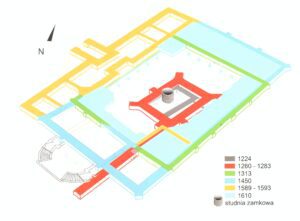 NIEMODLIN, Schemat rozbudowy zamku w przyziemiu - na podstawie ustaleń H. Lutscha, L. Burgemeistra, K. Rainczaka, W. Piszczałowskiego i J. Romanowa w opracowaniu M. Woźniaka