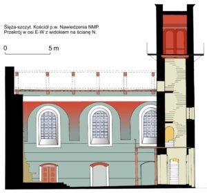 Ślęża-szczyt. Kaplica p.w. Nawiedzenia NMP. Przekrój w osi E-W z widokiem na ścianę N. Pomiar i rozwarstwienie: Roland Mruczek i Michał Stefanowicz (2002).