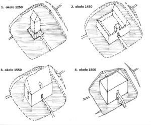 BĘDKOWICE, propozycja rekonstrukcji przemian bryły zamku/dworu: 1. Faza 1 (XIII w.); 2. Faza 2 (XV w.); 3. Faza 3 (1546); 4. Faza
