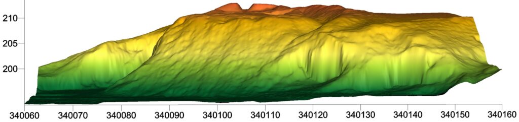 WILKÓW, profil stanowiska