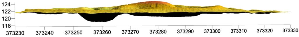 GAJKÓW, profil stanowiska