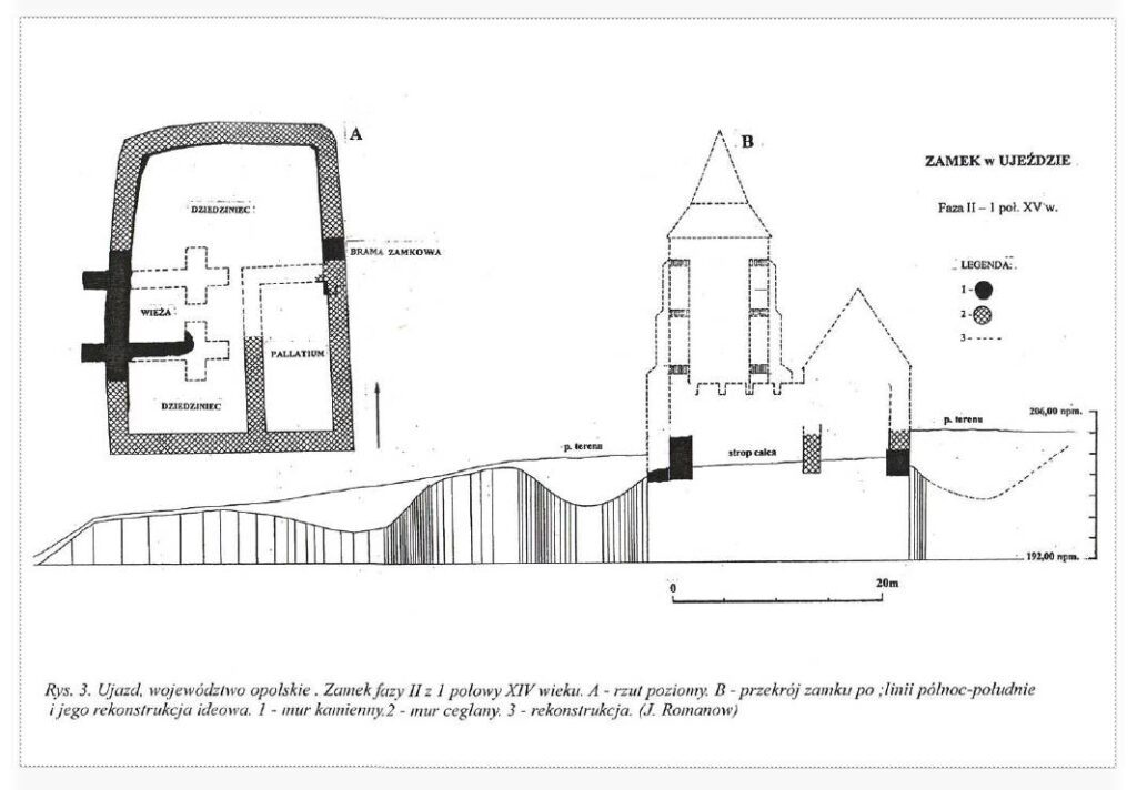 UJAZD, rzut i przekrój zamku na linii północ-południe z jego rekonstrukcją z II fazy użytkowej (za: Romanow 2002)