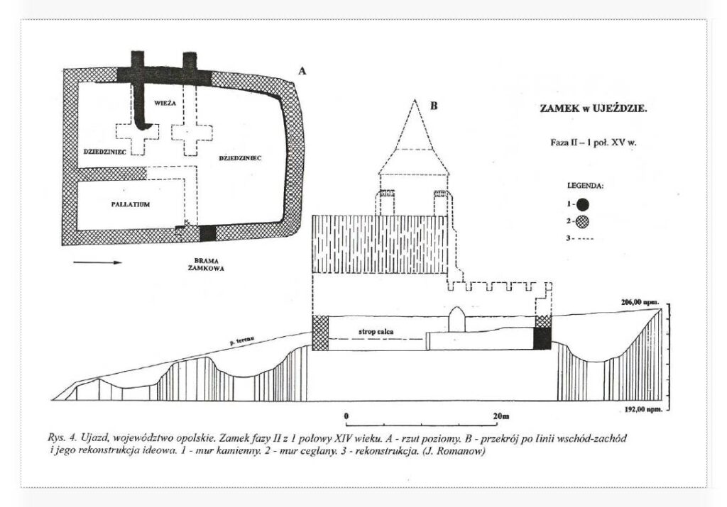 UJAZD, ujazd. Rzut i przekrój zamku na linii wschód-zachód z jego rekonstrukcją z II fazy użytkowej (za: Romanow 2002)