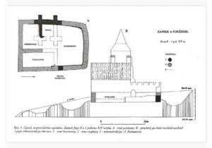 UJAZD, ujazd. Rzut i przekrój zamku na linii wschód-zachód z jego rekonstrukcją z II fazy użytkowej (za: Romanow 2002)