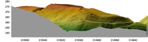 WITOSTOWICE, profil stanowiska (oprac. M. Legut-Pintal, P. Rajski, Katalog Zamków i Dworów Obronnych Śląska [https://zamki.pwr.edu.pl/]. Licencja: CC BY-SA 4.0 [https://creativecommons.org/licenses/by-nc/4.0/])