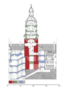 KSIĄŻ, przekrój przez wieżę główną z rozwarstwieniem chronologicznym murów: 1 – zachowany mur z ok. 1300 r., 2 – rekonstruowany przebieg muru, 3 – zachowane mury z lat 1580–1650, 4 – rekonstruowane mury z lat 1580–1650, 5 – mury z XVII–XVIII w., 6 – mury z lat 1860–1945 (na podstawie inwentaryzacji z 1961 r., oprac. M. Chorowska, rys. M. Noszczyk)