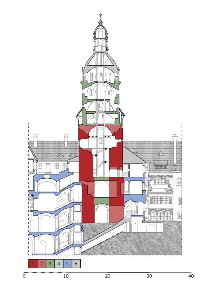 KSIĄŻ, przekrój przez wieżę główną z rozwarstwieniem chronologicznym murów: 1 – zachowany mur z ok. 1300 r., 2 – rekonstruowany przebieg muru, 3 – zachowane mury z lat 1580–1650, 4 – rekonstruowane mury z lat 1580–1650, 5 – mury z XVII–XVIII w., 6 – mury z lat 1860–1945 (na podstawie inwentaryzacji z 1961 r., oprac. M. Chorowska, rys. M. Noszczyk)