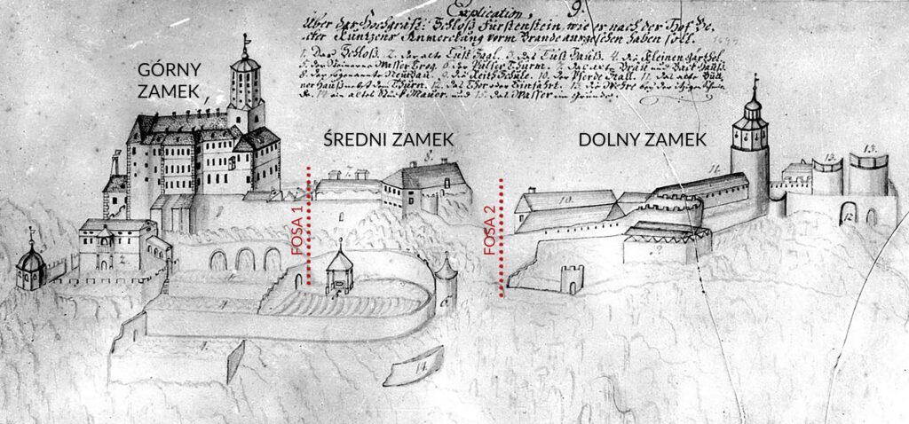 KSIĄŻ, zamek według stanu sprzed 1694 r., z zaznaczonym podziałem na zamki górny, średni i dolny (za Grundmann 1982, il. 208, z uzupełnieniami)